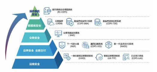 優炫軟件入選工業信息安全應急服務支撐單位，強化應用軟件服務安全體系