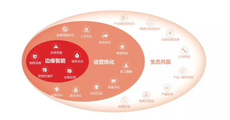 用友軟件服務(wù)全解析 商業(yè)聯(lián)盟、ERP、進(jìn)銷存與財務(wù)軟件的協(xié)同之道