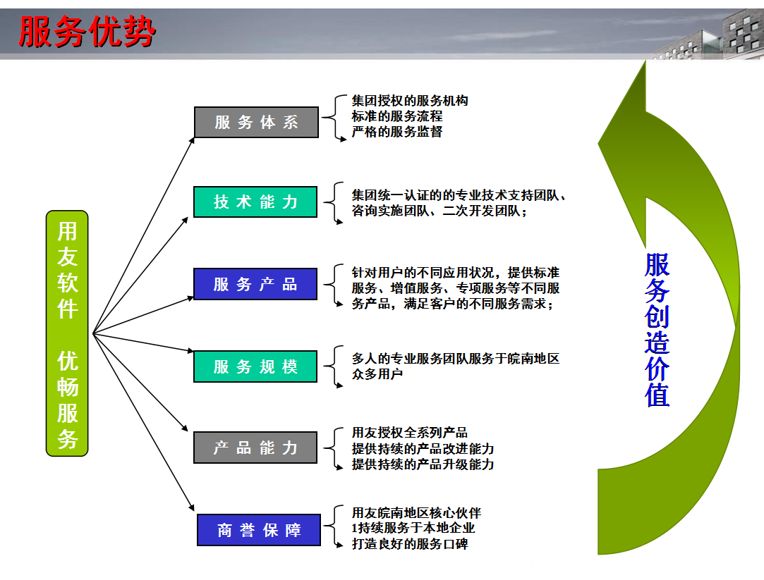 用友財(cái)務(wù)軟件 企業(yè)精細(xì)化管理的智能引擎