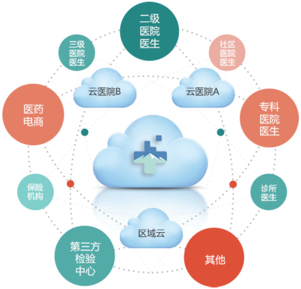 衛(wèi)寧軟件 醫(yī)療信息化中的“清風”漫步者