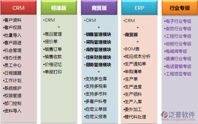 ERP在服裝行業(yè)的應用與軟件服務解析